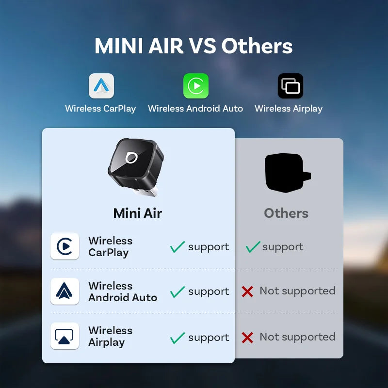 Mini Air – Wireless CarPlay & Android Auto Adapter